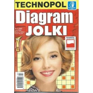 Diagram Jolki 2/2025